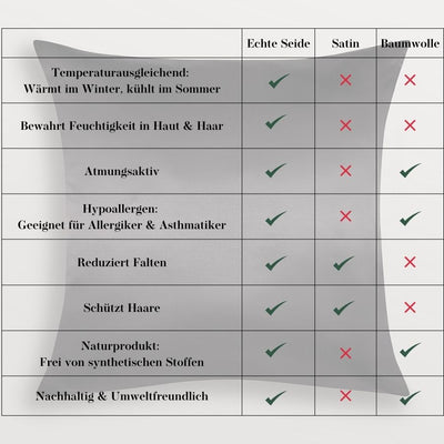 Vorzüge von schwarzen Kissenbezügen aus echter Seide im Vergleich zu Satin oder Baumwolle